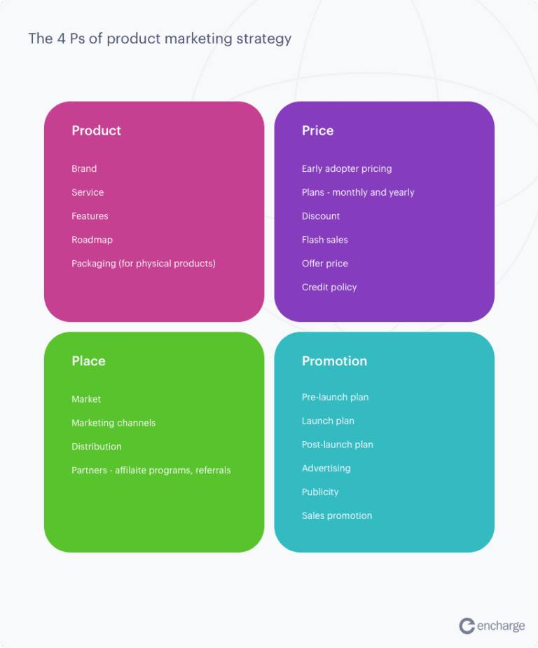 10 Steps to Create a Marketing and Sales Plan [Templates included]